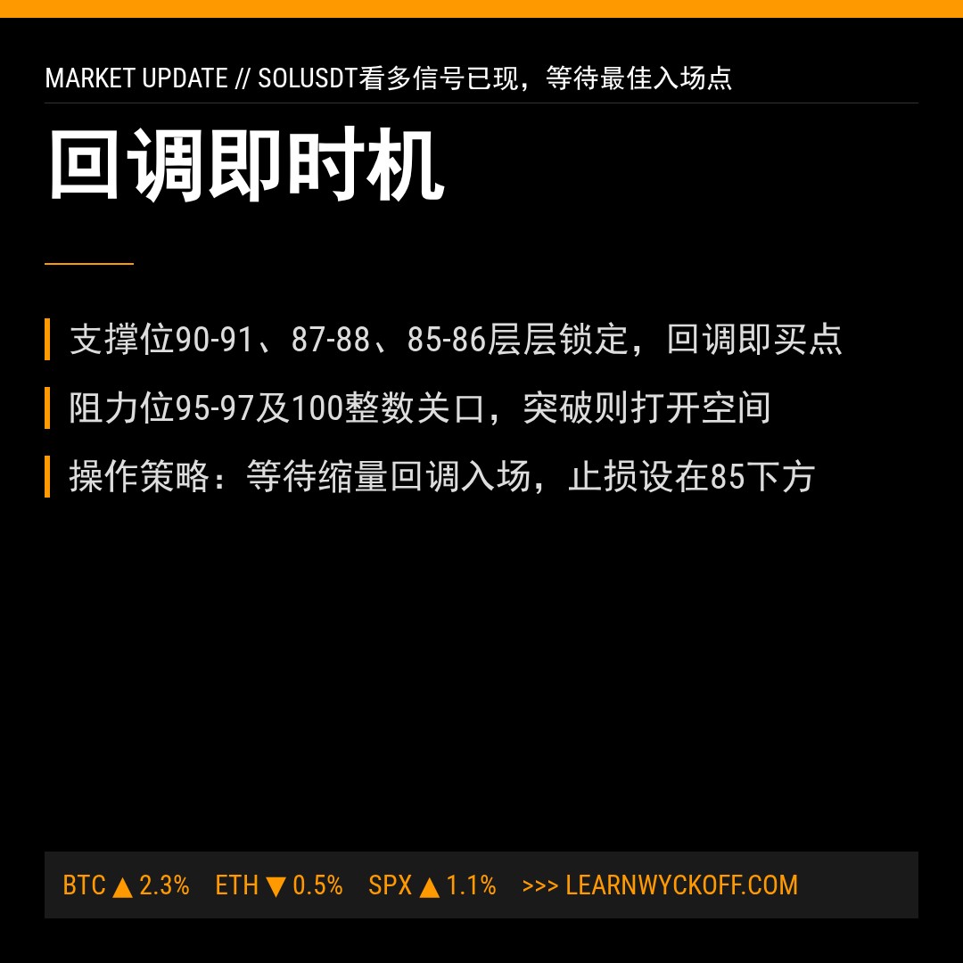 20260515 SOLUSDT 行情数据复盘报告（基于威科夫量价视角）