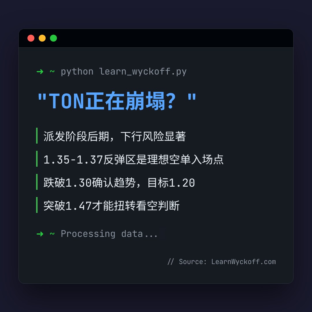 20260430 TONUSDT 行情数据复盘报告（基于威科夫量价视角）