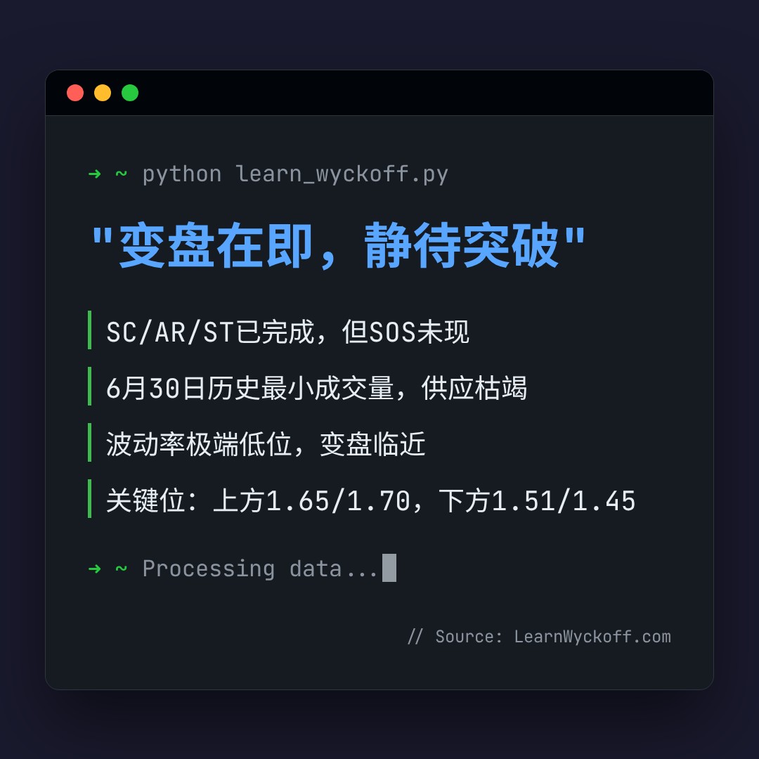 20260803 TONUSDT 行情数据复盘报告（基于威科夫量价视角）