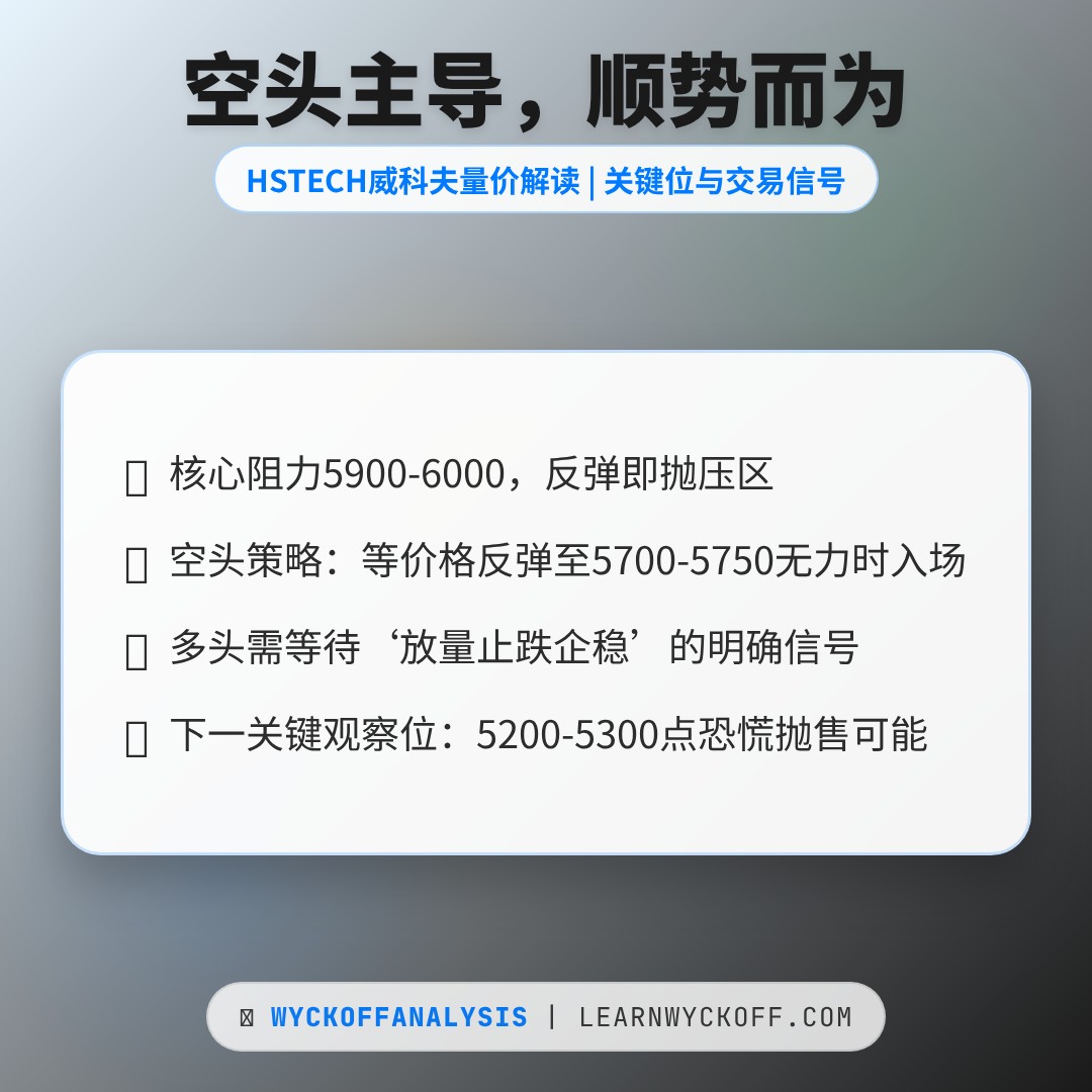 20260219 HSTECH 行情数据复盘报告（基于威科夫量价视角）