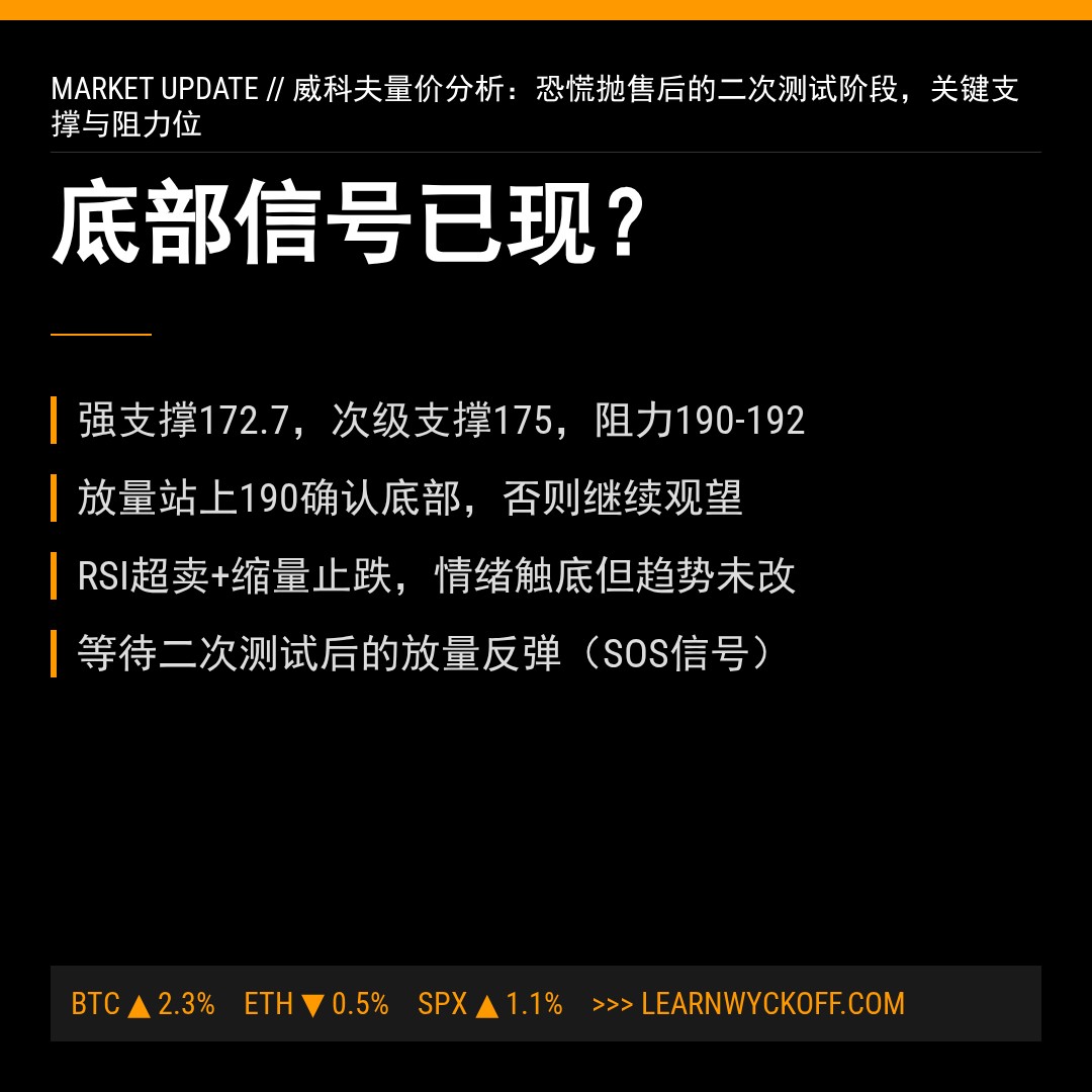 20260515 POOL 行情数据复盘报告（基于威科夫量价视角）