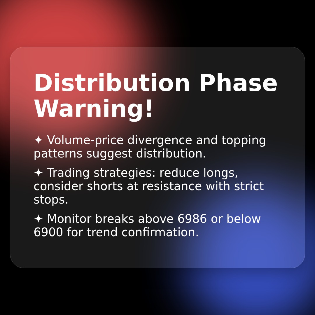 20260115 .SPX Market Data Review Report (Based on Wyckoff Volume-Price Perspective)