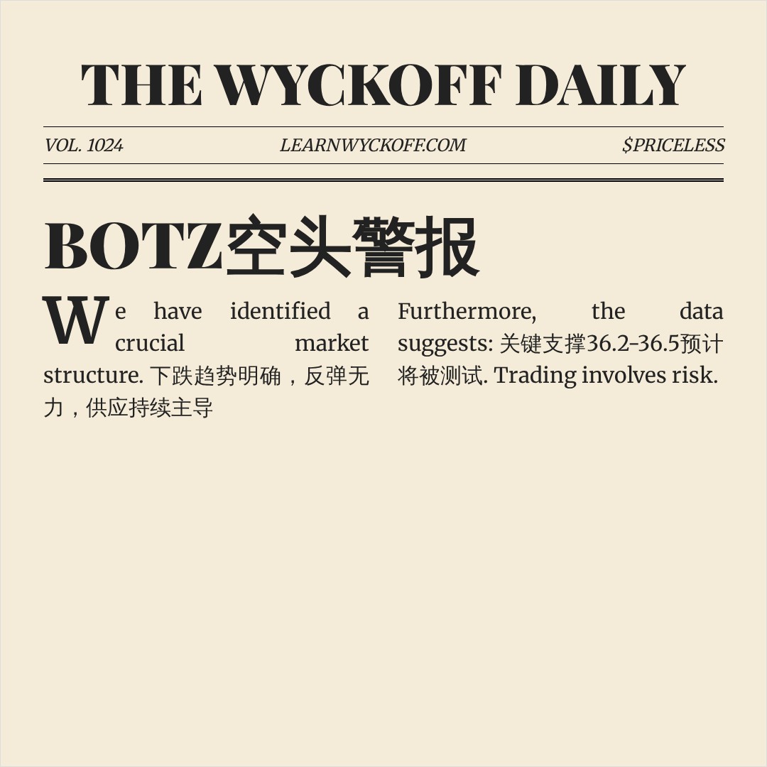 20260623 BOTZ 行情数据复盘报告（基于威科夫量价视角）