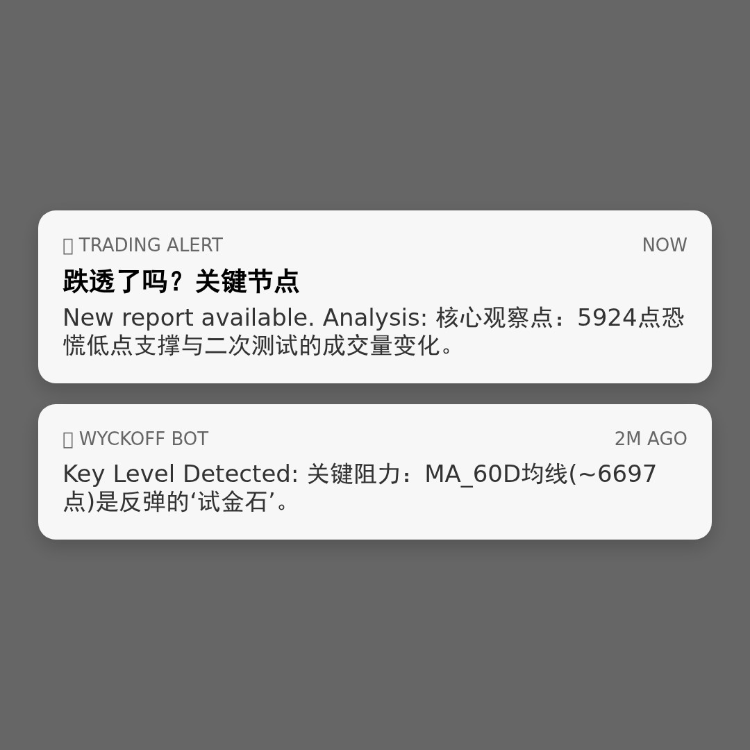 20260327 399935 行情数据复盘报告（基于威科夫量价视角）