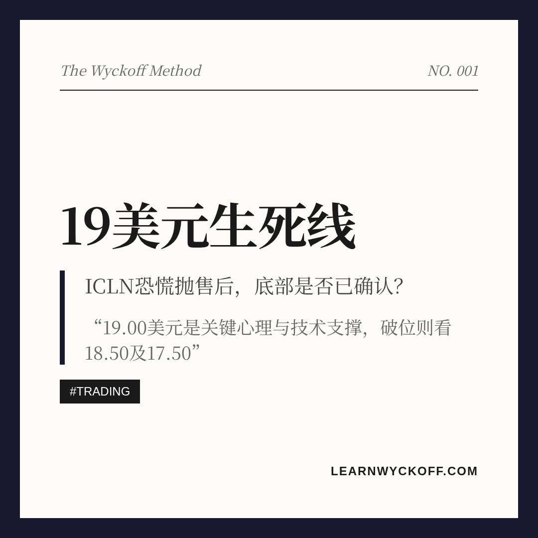 20260710 ICLN 行情数据复盘报告（基于威科夫量价视角）