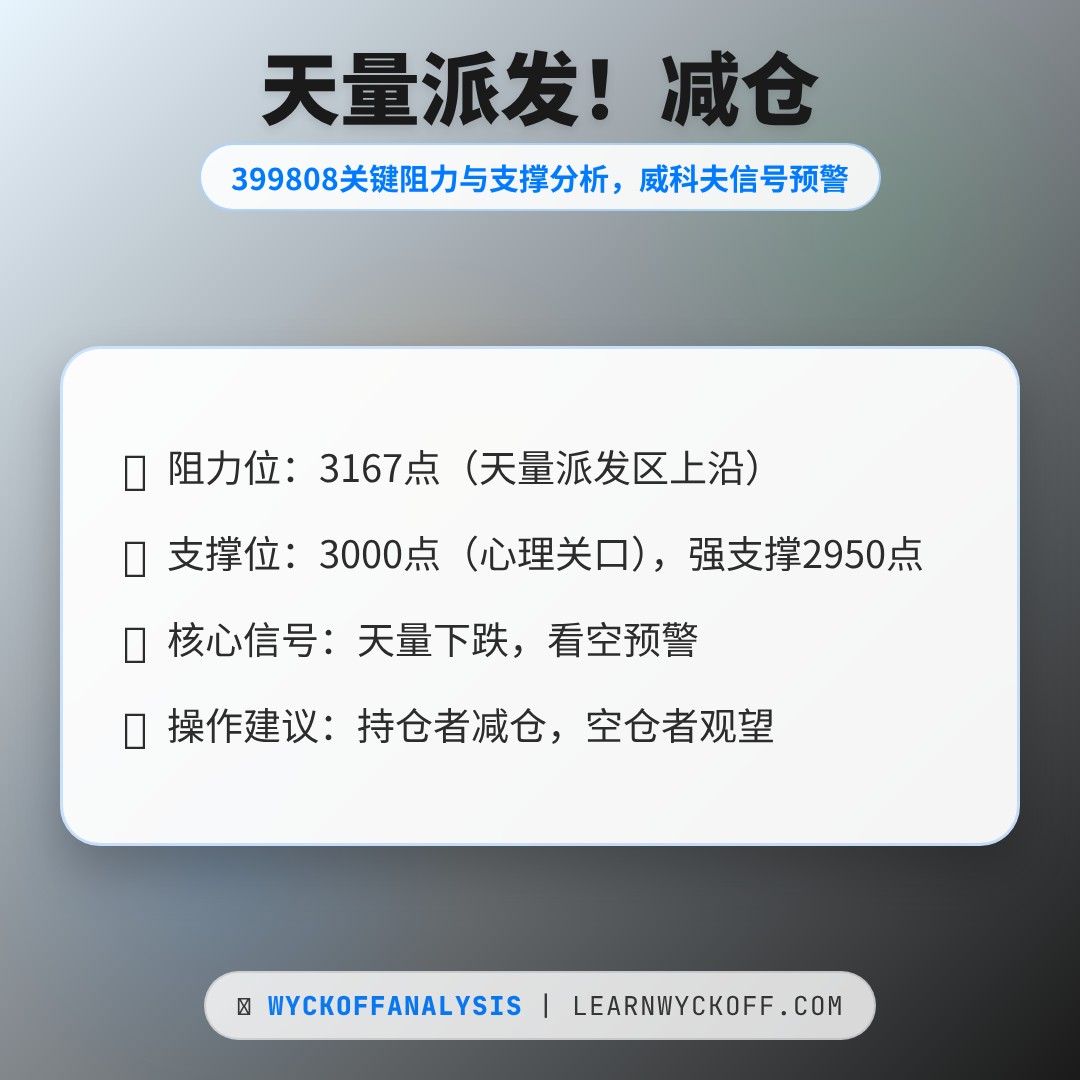 20260126 399808 行情数据复盘报告（基于威科夫量价视角）