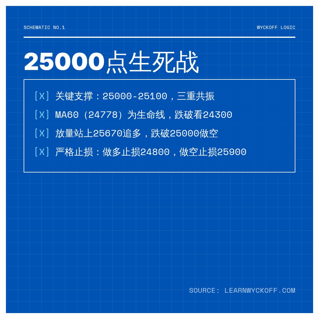 20260814 HSI 行情数据复盘报告（基于威科夫量价视角）