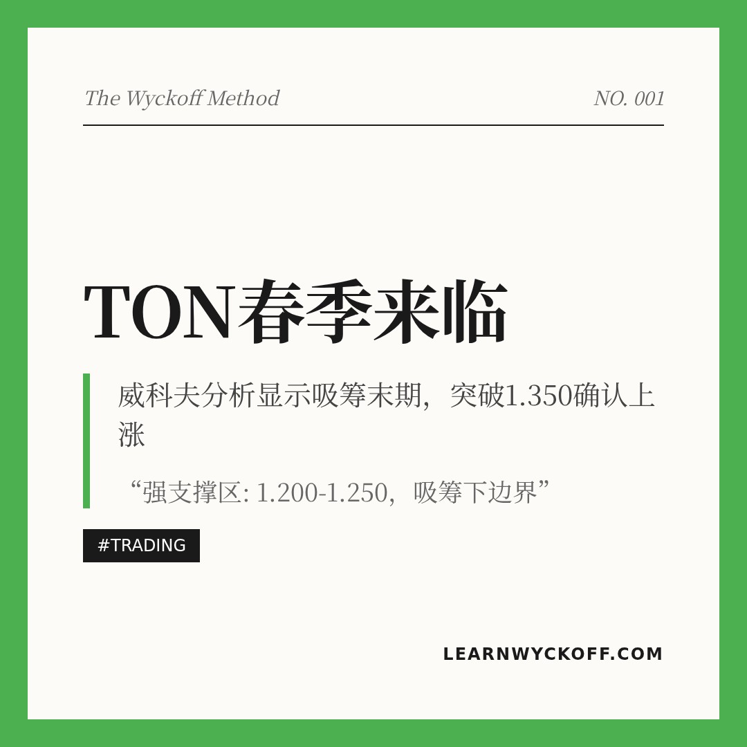 20260316 TONUSDT 行情数据复盘报告（基于威科夫量价视角）