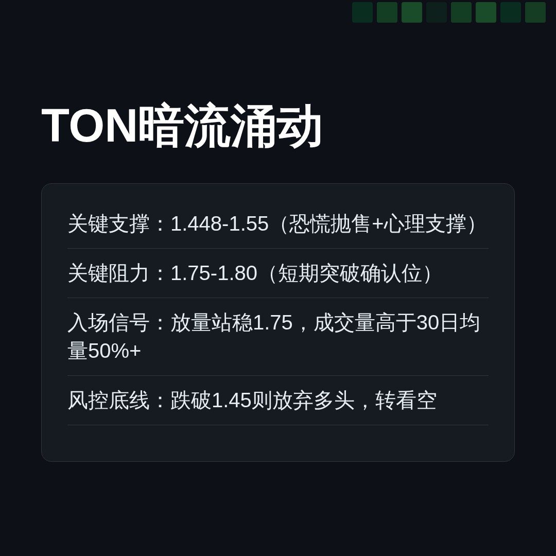 20260717 TONUSDT 行情数据复盘报告（基于威科夫量价视角）