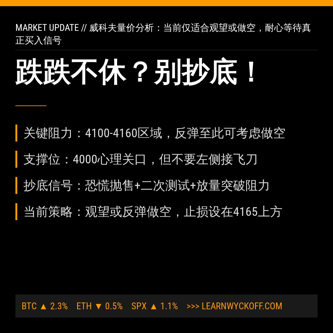 20260703 000001.SH 行情数据复盘报告（基于威科夫量价视角）