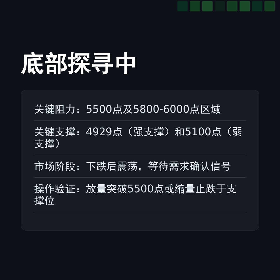 20260406 000987.SH 行情数据复盘报告（基于威科夫量价视角）