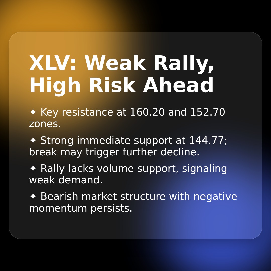 20260415 XLV Market Data Review Report (Based on Wyckoff Volume-Price Perspective)