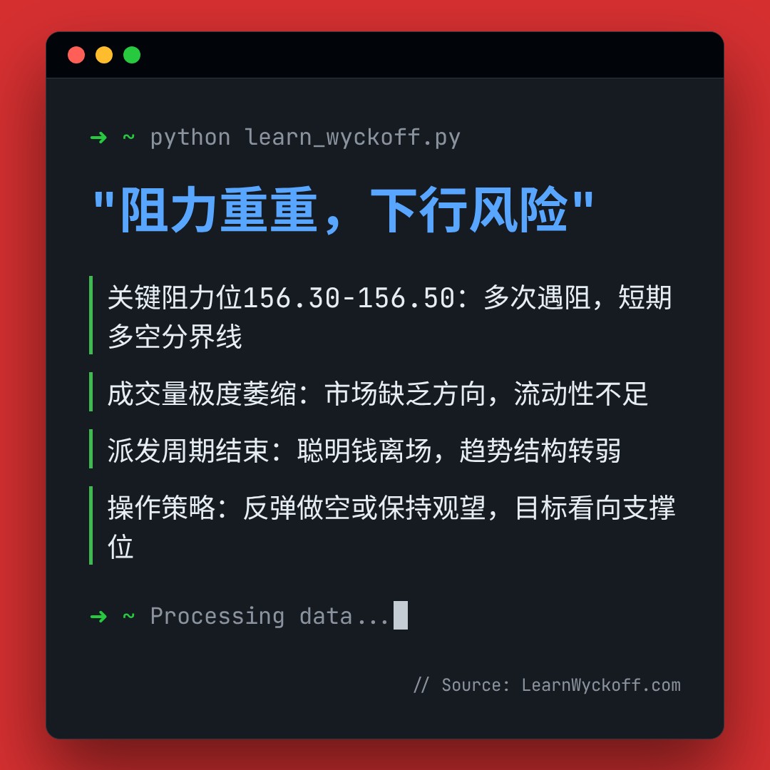 20251230 XLV 行情数据复盘报告（基于威科夫量价视角）