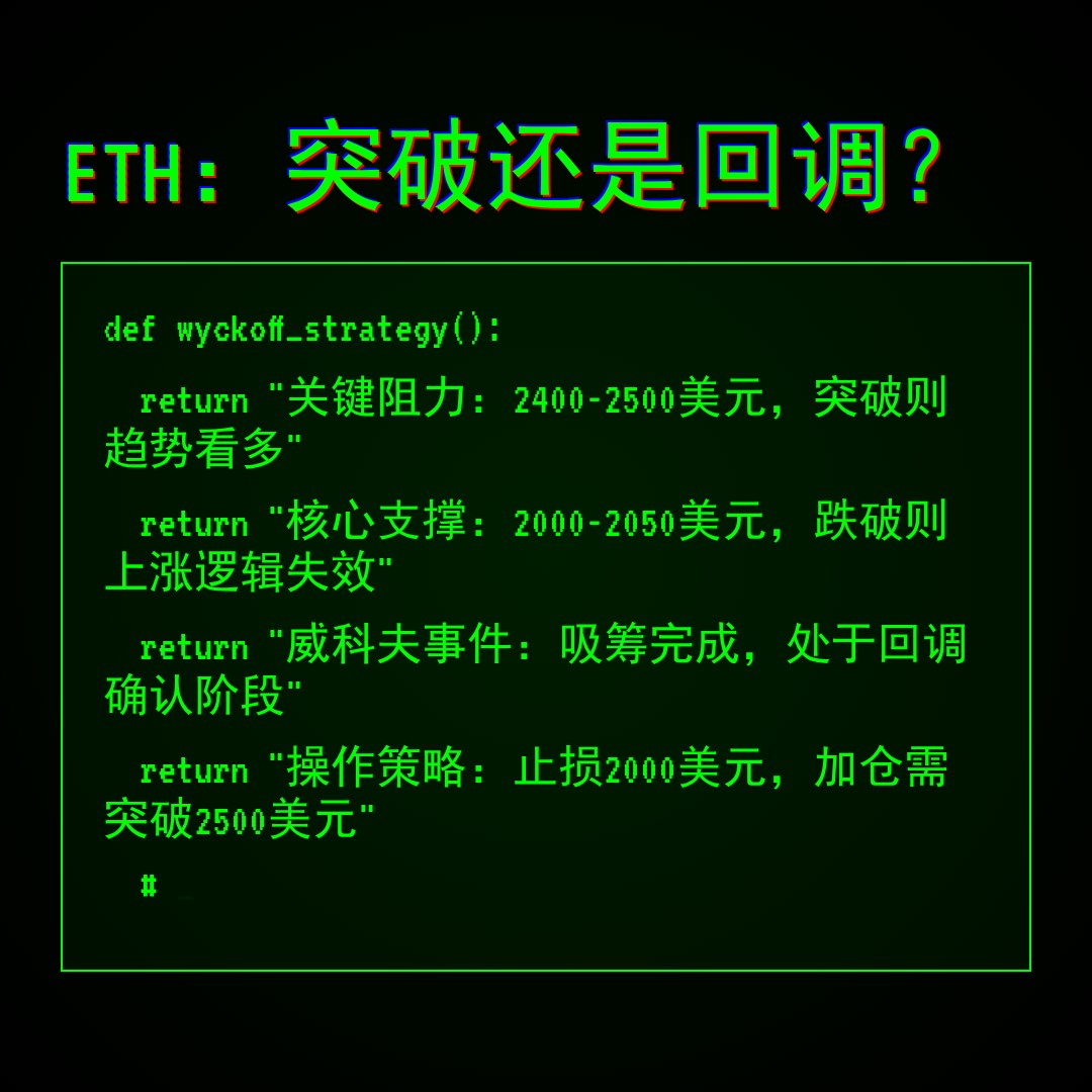 20260317 ETHUSDT 行情数据复盘报告（基于威科夫量价视角）