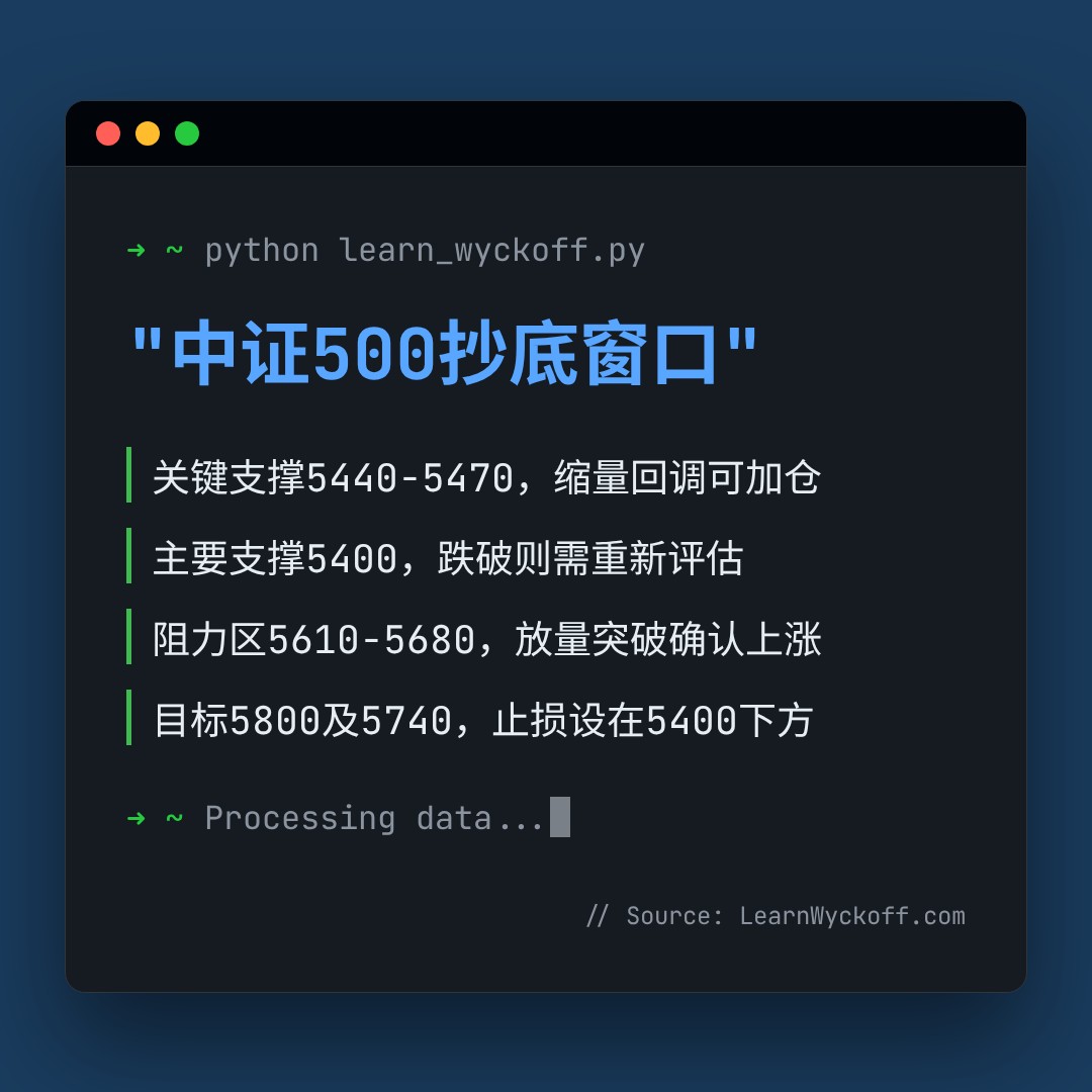 20260610 399934 行情数据复盘报告（基于威科夫量价视角）