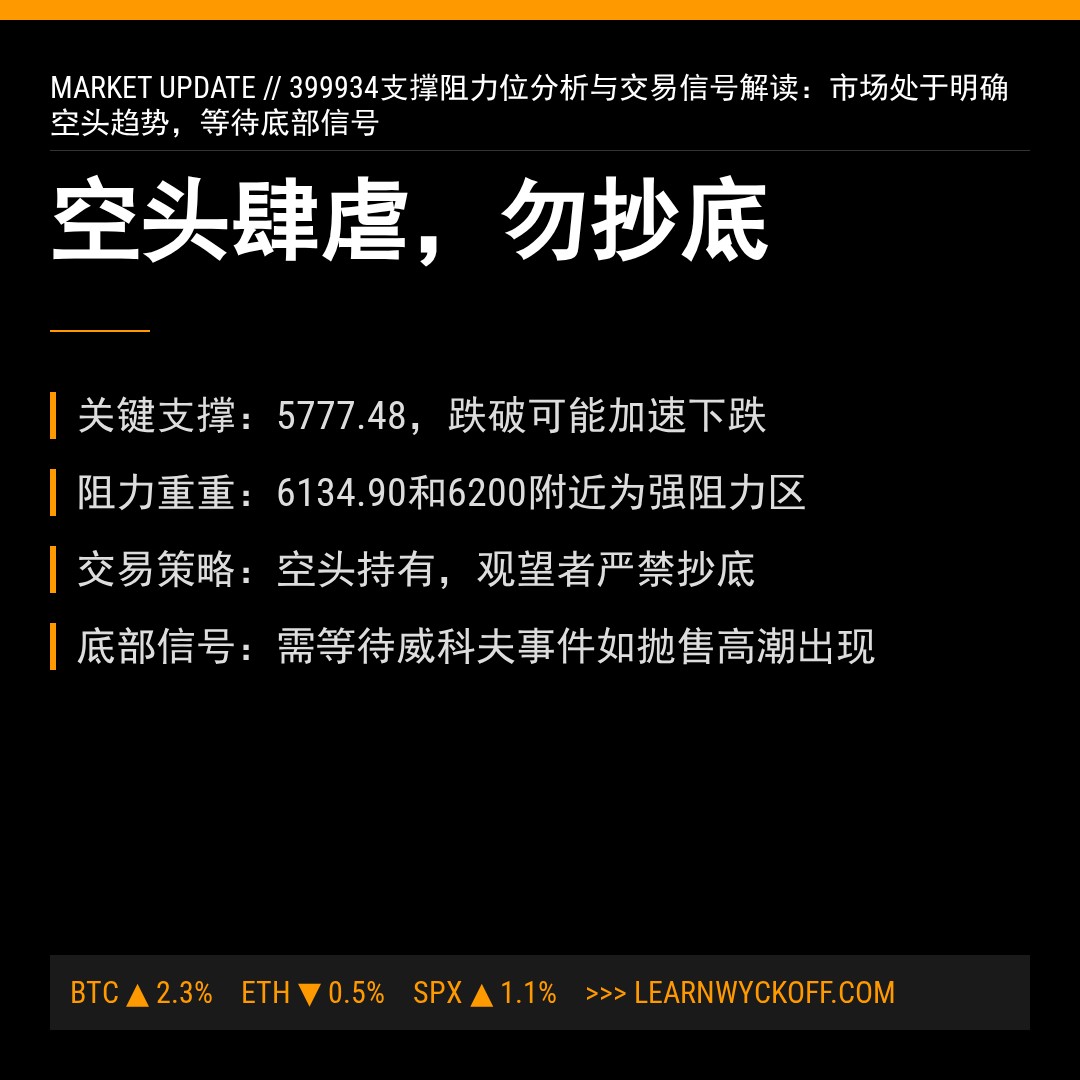 20260304 399934 行情数据复盘报告（基于威科夫量价视角）