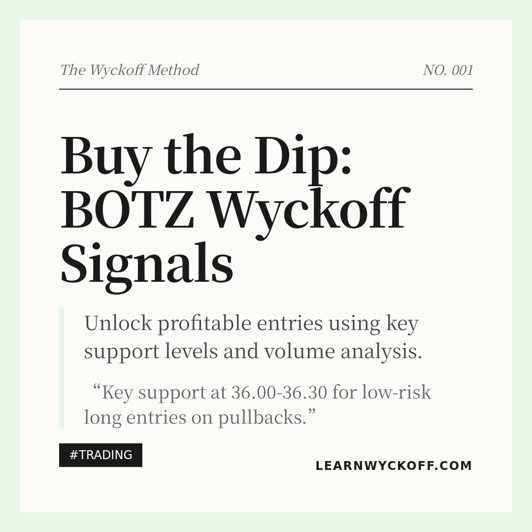 20260107 BOTZ Market Data Review Report (Based on Wyckoff Volume-Price Perspective)