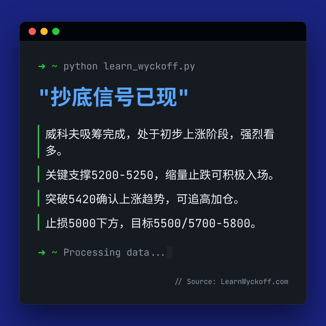 20260511 000989.SH 行情数据复盘报告（基于威科夫量价视角）