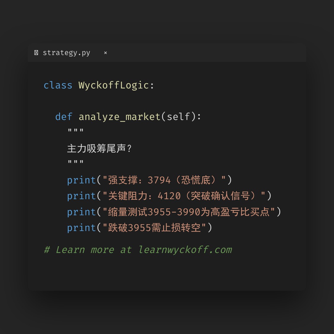 20260428 000001.SH 行情数据复盘报告（基于威科夫量价视角）