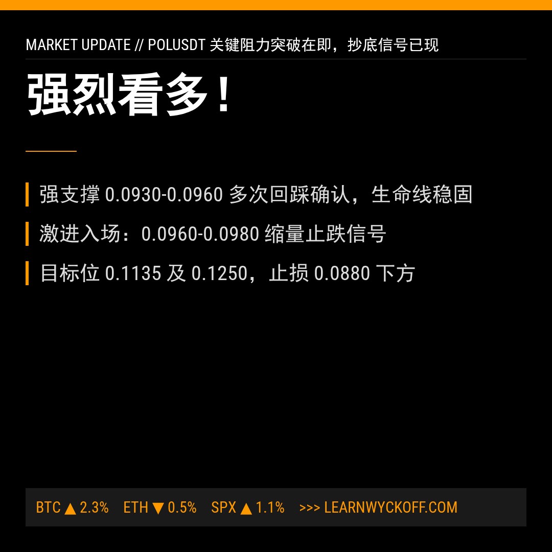 20260511 POLUSDT 行情数据复盘报告（基于威科夫量价视角）