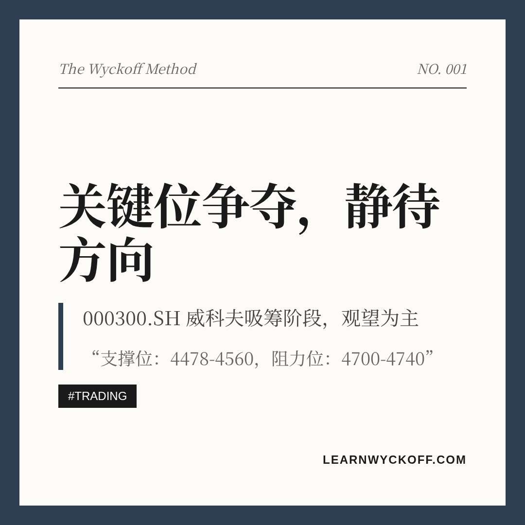 20260813 000300.SH 行情数据复盘报告（基于威科夫量价视角）