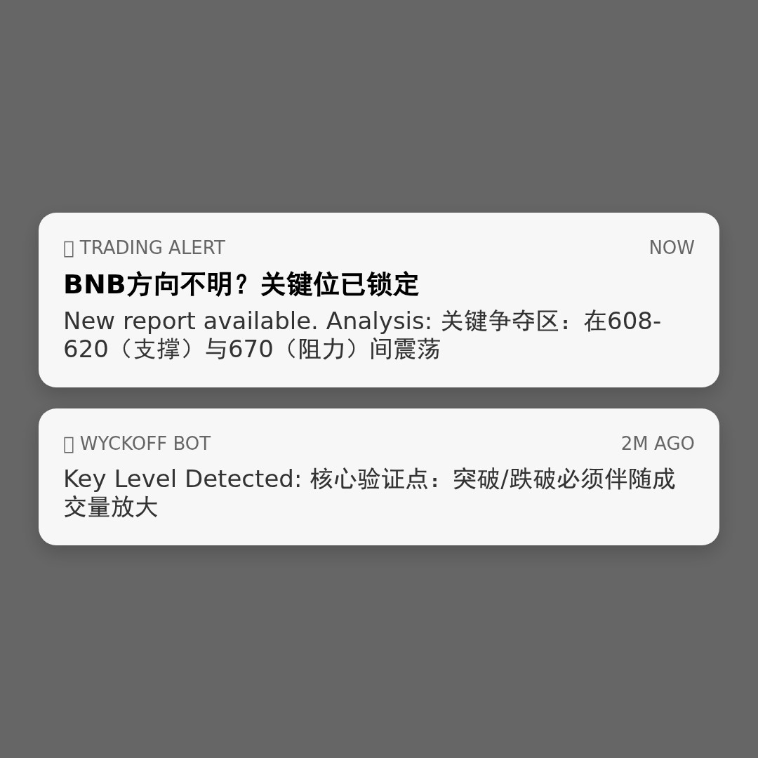 20260325 BNBUSDT 行情数据复盘报告（基于威科夫量价视角）
