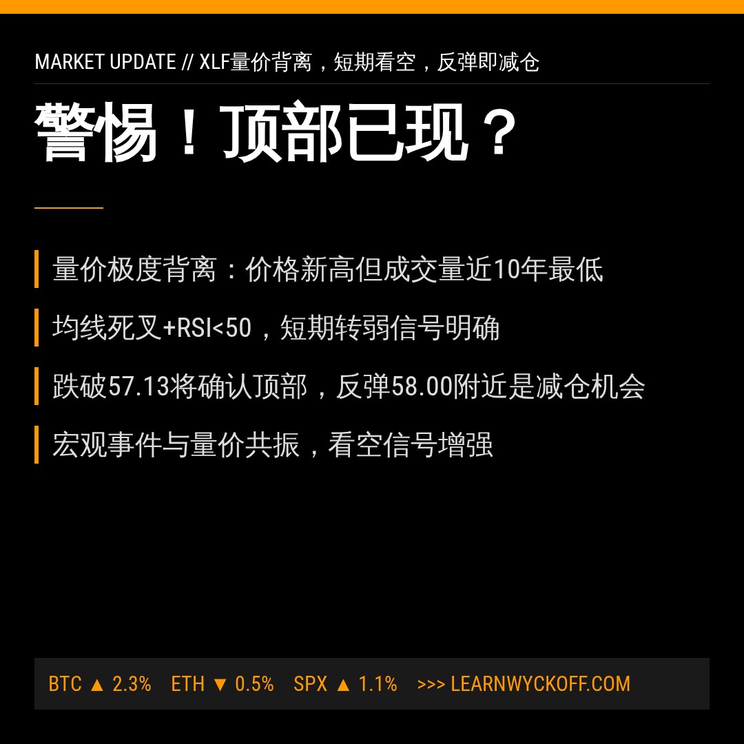 20260901 XLF 行情数据复盘报告（基于威科夫量价视角）
