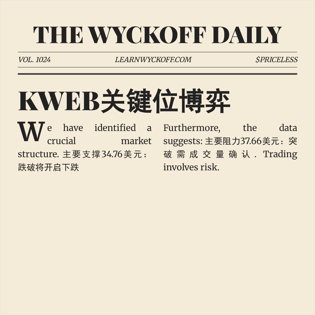 20260127 KWEB 行情数据复盘报告（基于威科夫量价视角）