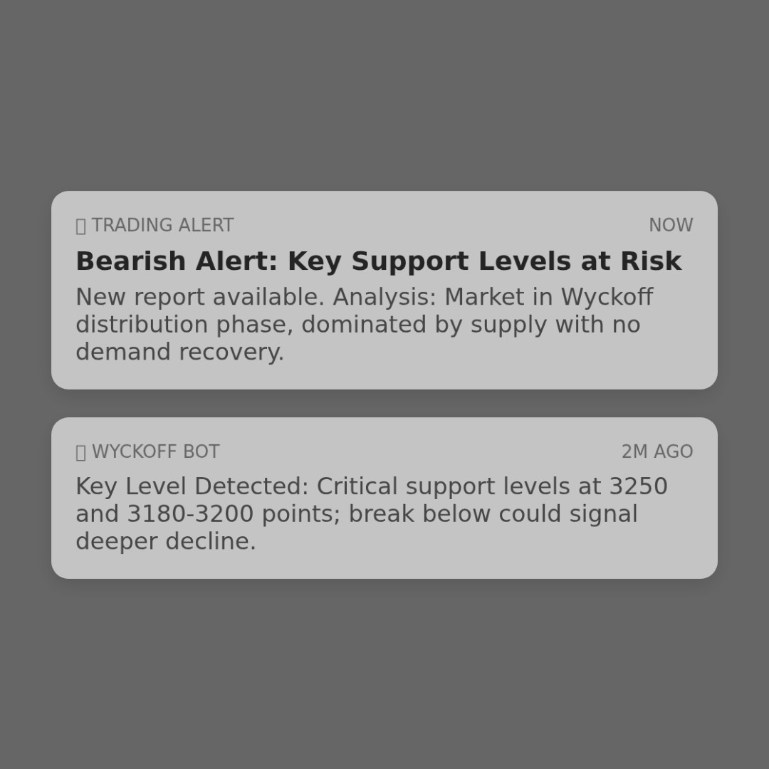 20260129 399006 Market Data Review Report (Based on Wyckoff Volume-Price Perspective)