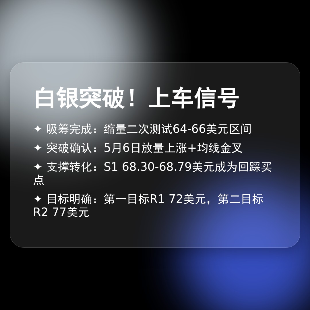20260506 SLV 行情数据复盘报告（基于威科夫量价视角）