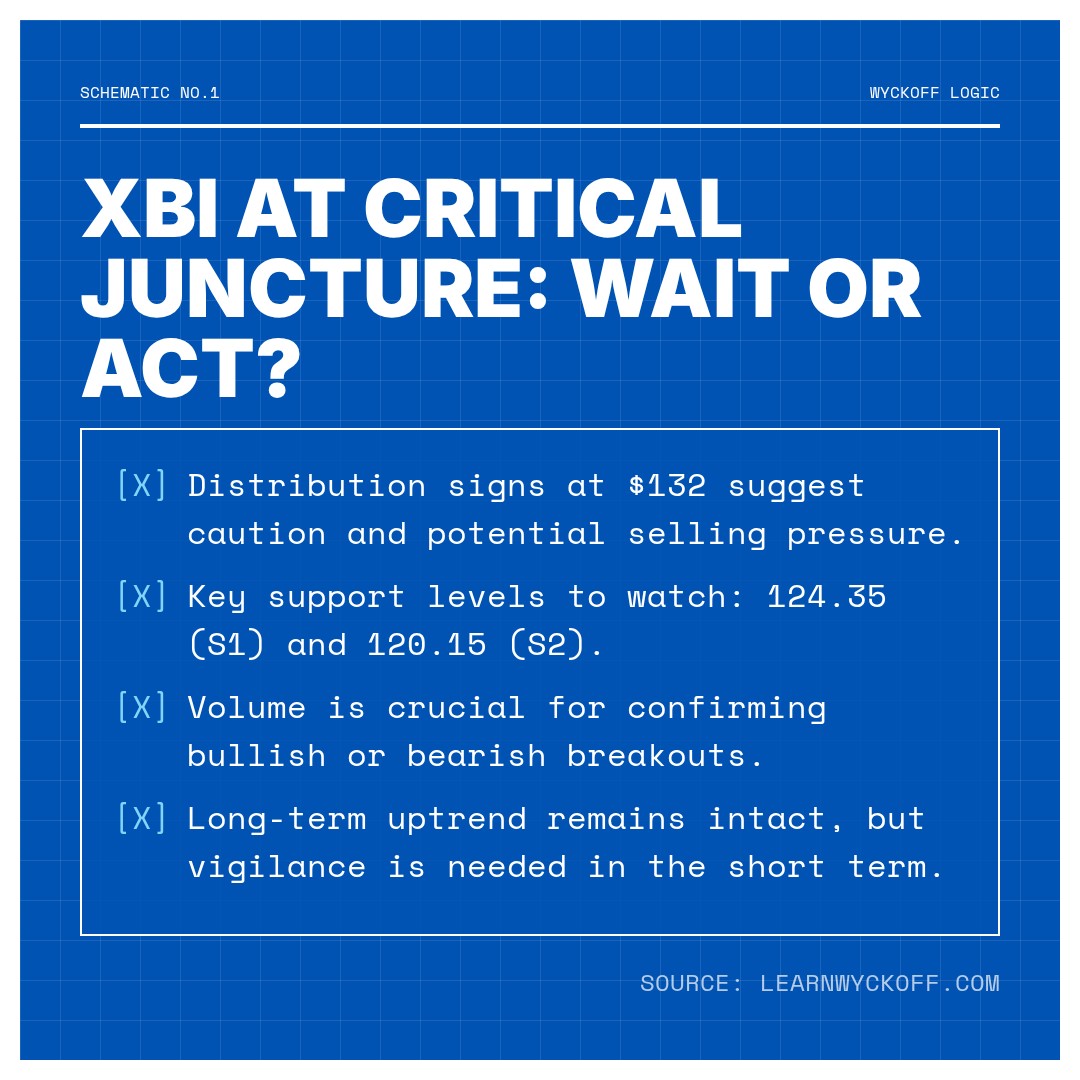 20260126 XBI Market Data Review Report (Based on Wyckoff Volume-Price Perspective)