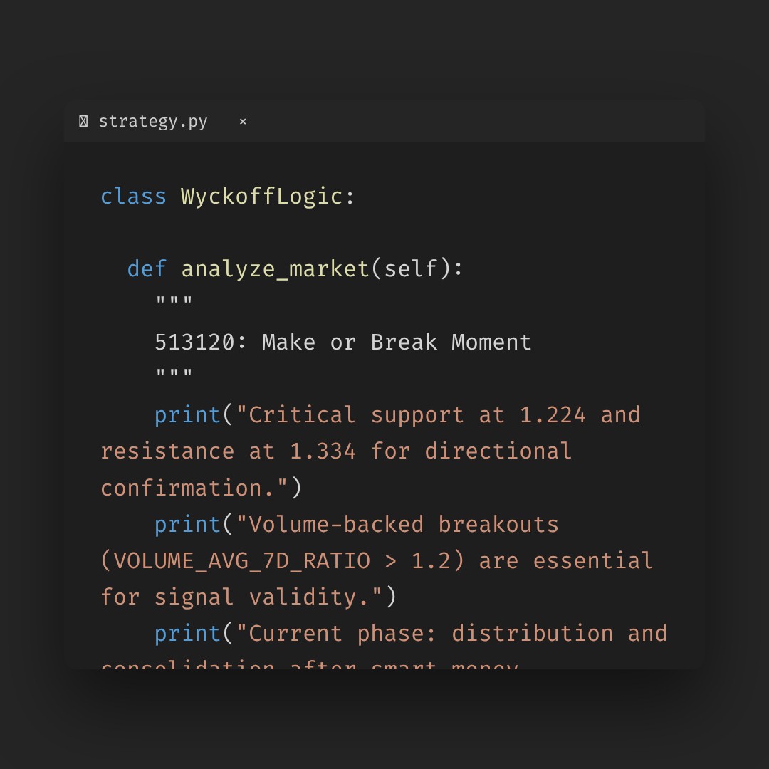 20260211 513120 Market Data Review Report (Based on Wyckoff Volume-Price Perspective)
