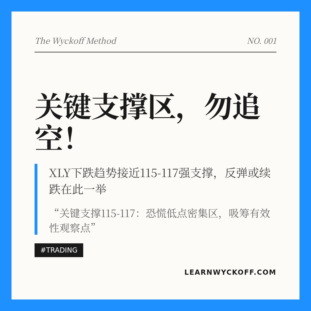 20260312 XLY 行情数据复盘报告（基于威科夫量价视角）