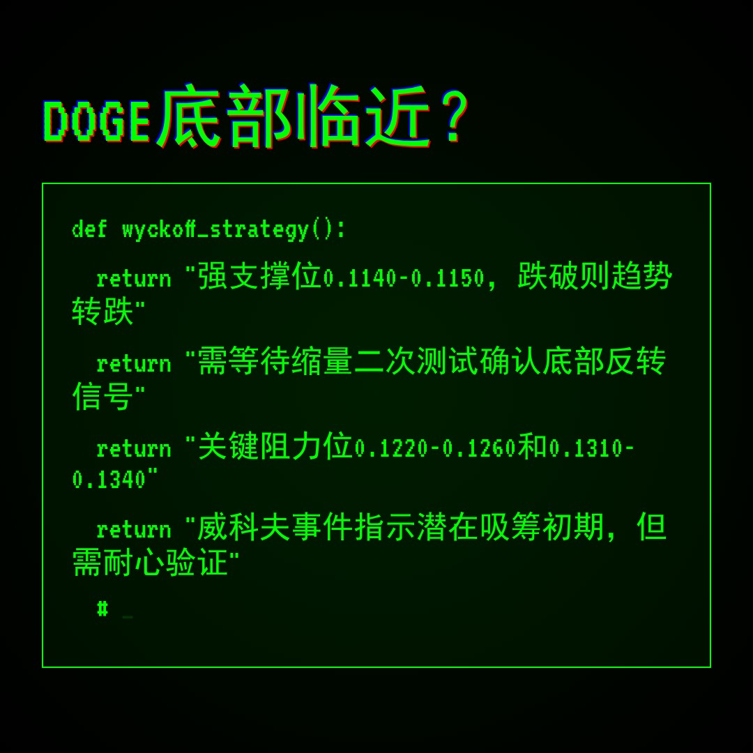 20260130 DOGEUSDT 行情数据复盘报告（基于威科夫量价视角）