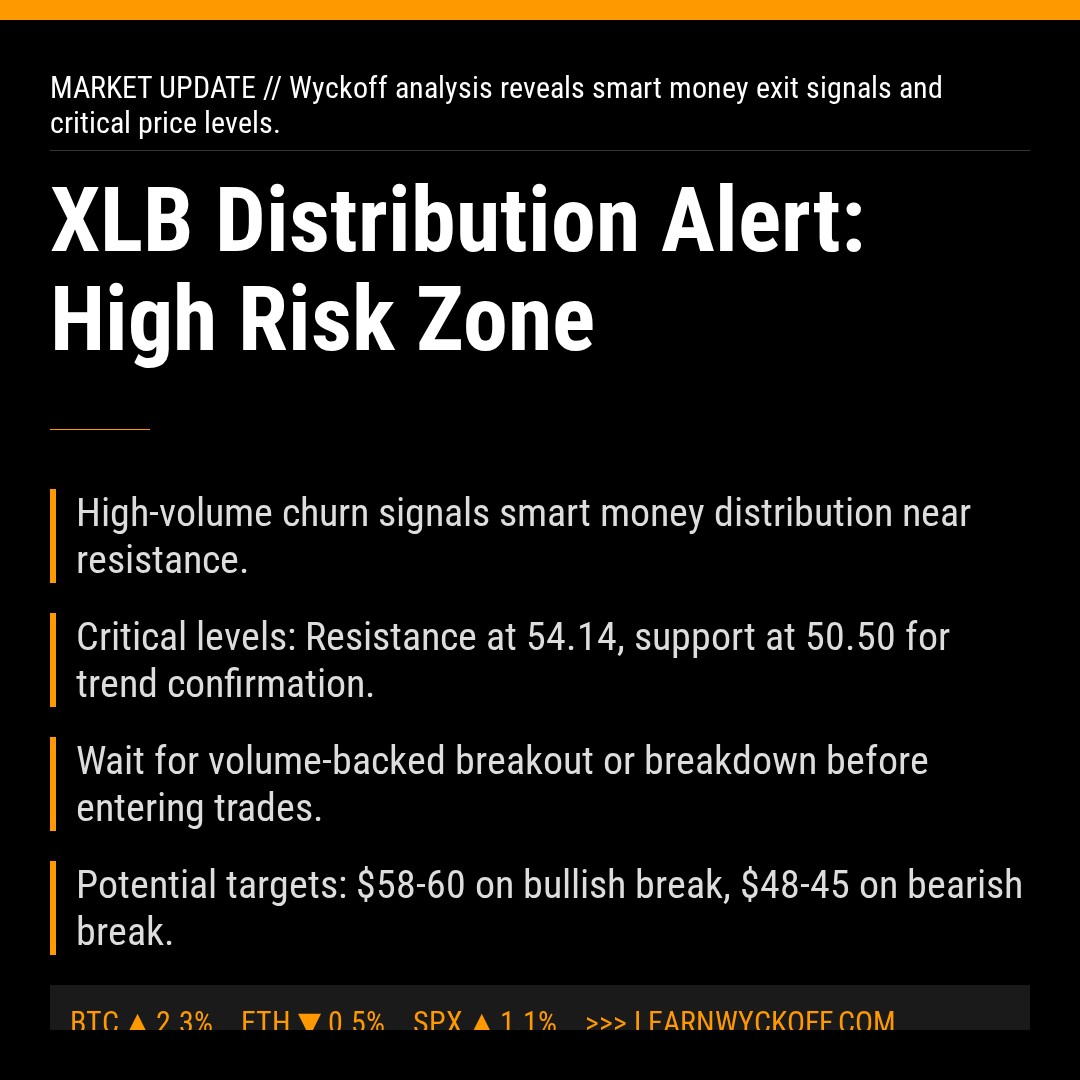20260216 XLB Market Data Review Report (Based on Wyckoff Volume-Price Perspective)