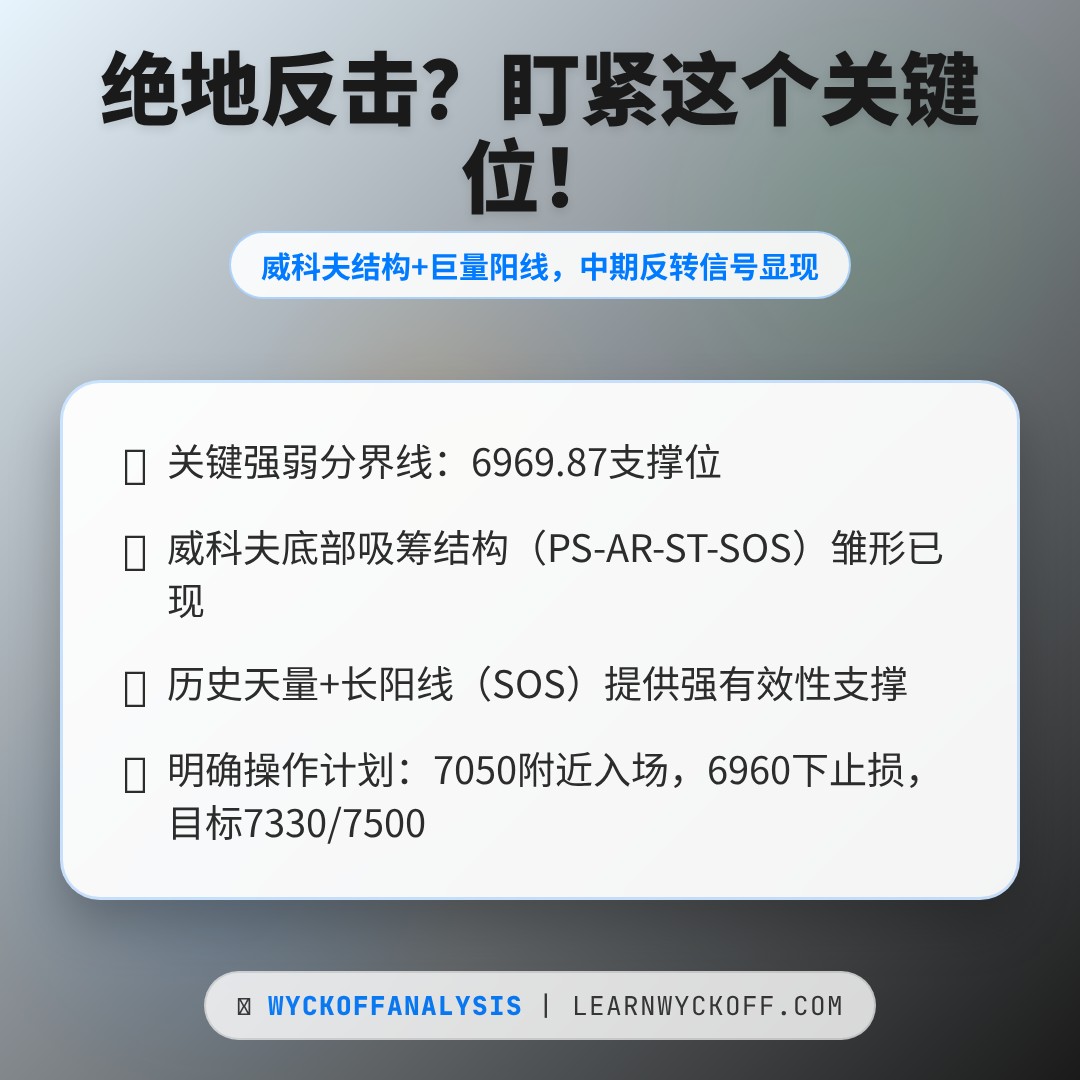 20260129 399986 行情数据复盘报告（基于威科夫量价视角）