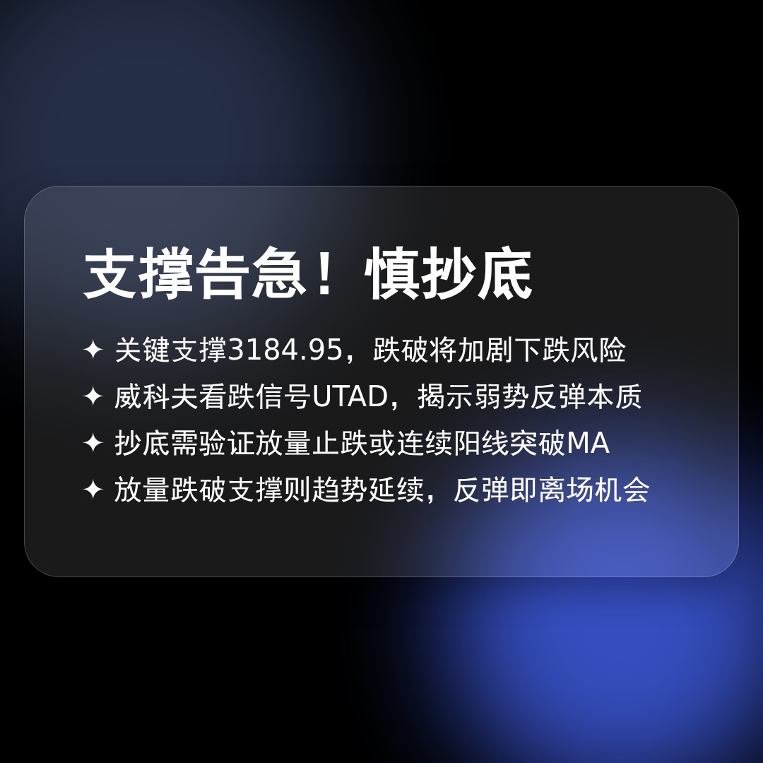 20260401 399006 行情数据复盘报告（基于威科夫量价视角）