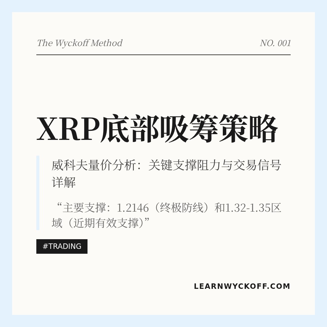 20260328 XRPUSDT 行情数据复盘报告（基于威科夫量价视角）
