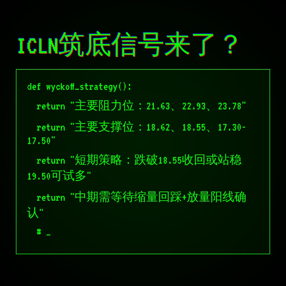 20260714 ICLN 行情数据复盘报告（基于威科夫量价视角）