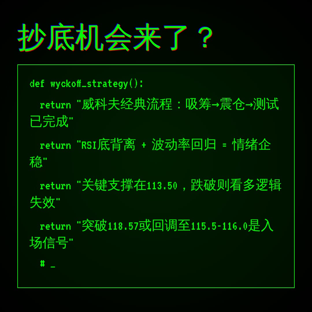 20260715 XLY 行情数据复盘报告（基于威科夫量价视角）