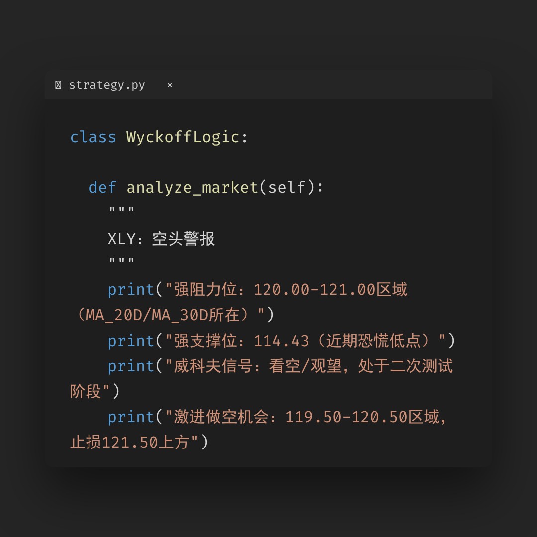 20260218 XLY 行情数据复盘报告（基于威科夫量价视角）