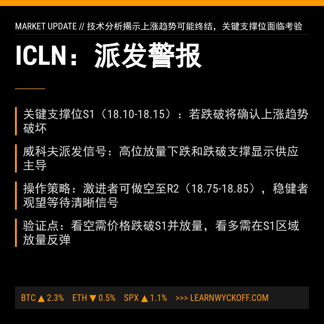 20260212 ICLN 行情数据复盘报告（基于威科夫量价视角）