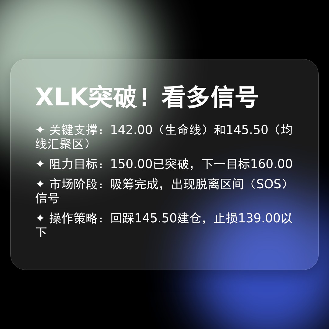 20260106 XLK 行情数据复盘报告（基于威科夫量价视角）