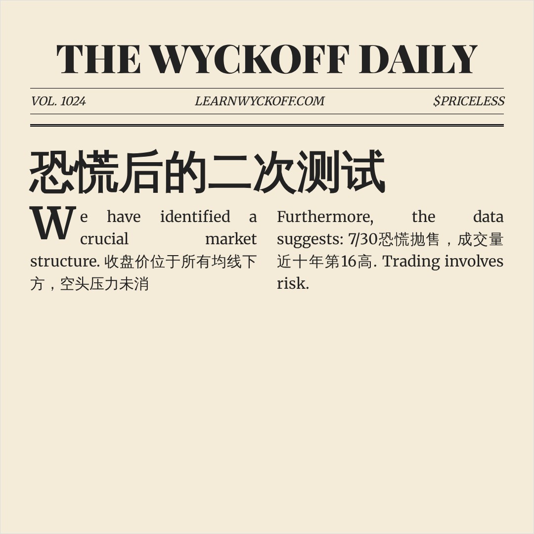 20260817 META 行情数据复盘报告（基于威科夫量价视角）