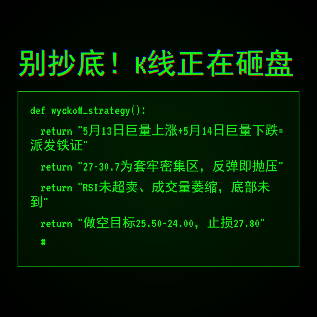 20260529 KWEB 行情数据复盘报告（基于威科夫量价视角）