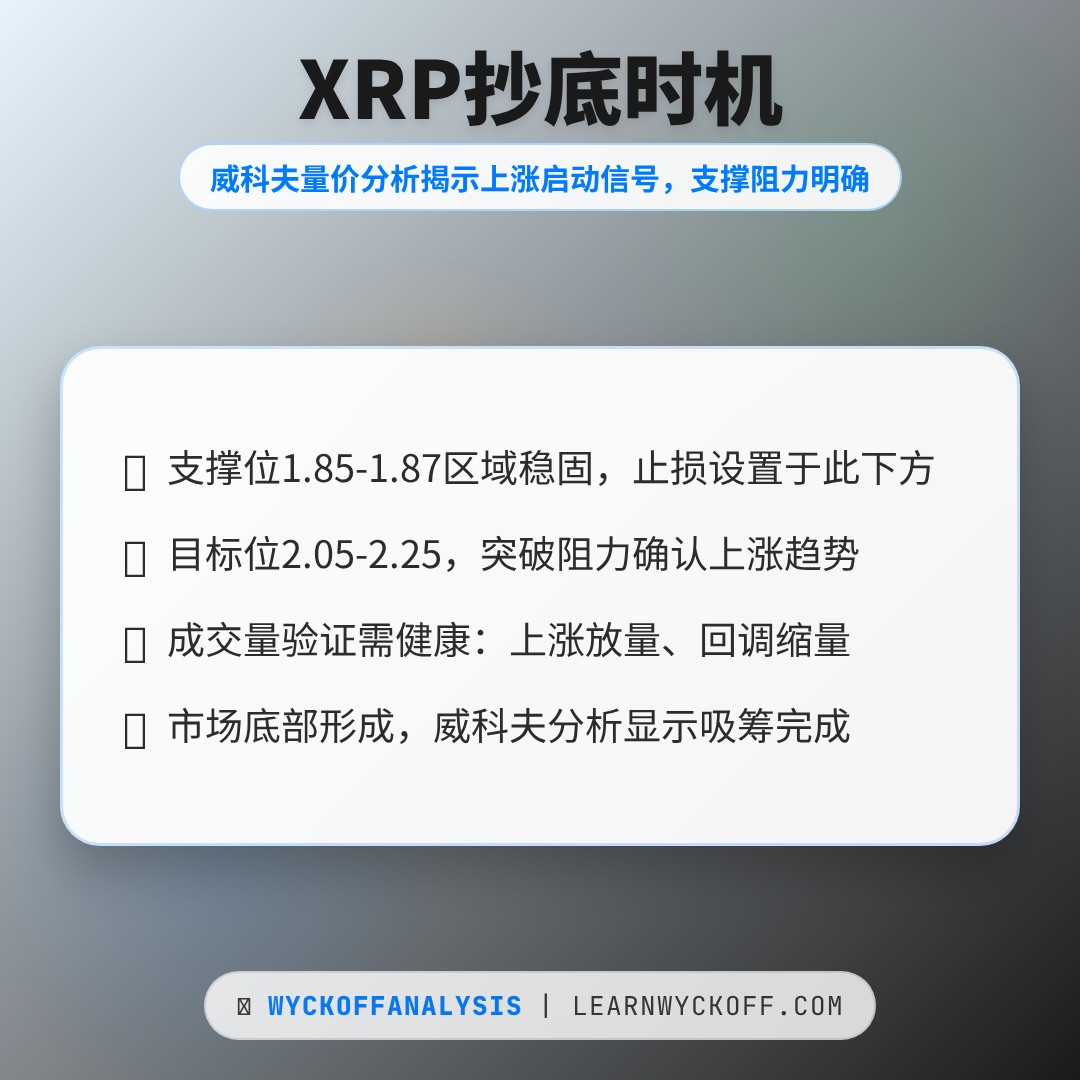 20260102 XRPUSDT 行情数据复盘报告（基于威科夫量价视角）