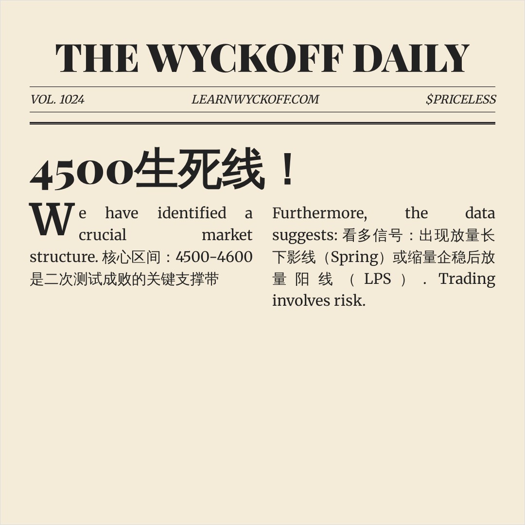 20260724 000300.SH 行情数据复盘报告（基于威科夫量价视角）