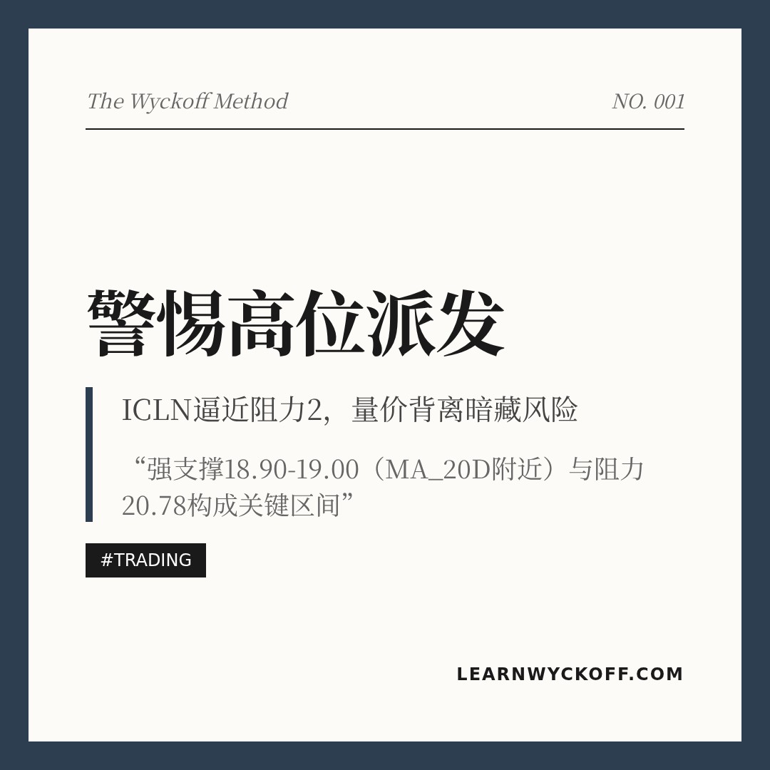 20260430 ICLN 行情数据复盘报告（基于威科夫量价视角）