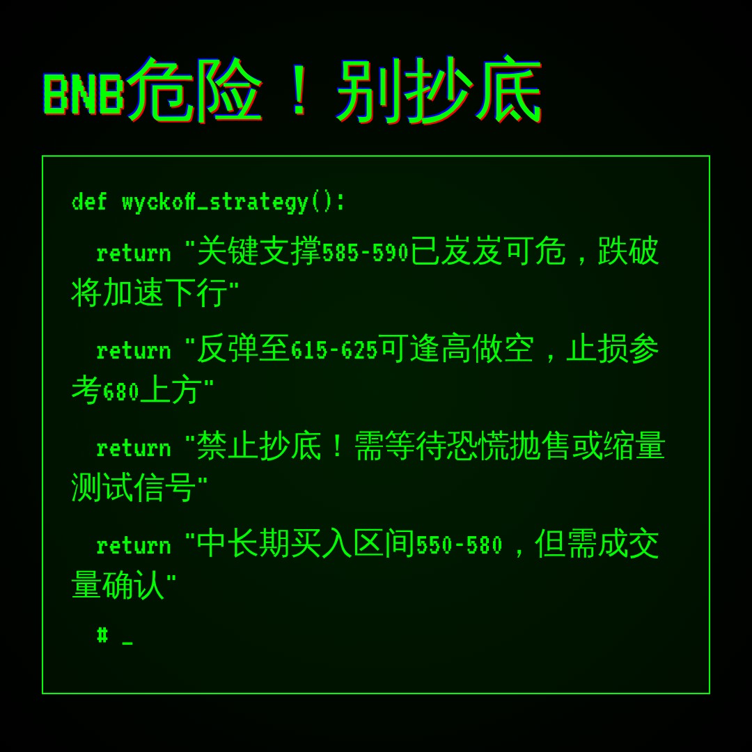 20260604 BNBUSDT 行情数据复盘报告（基于威科夫量价视角）