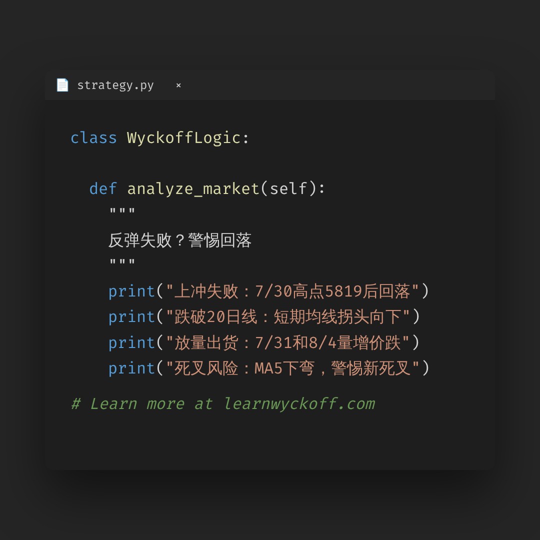 20260807 399934 行情数据复盘报告（基于威科夫量价视角）